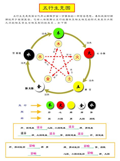 五行属金的颜色|五行与颜色的关系 五行颜色相生相克搭配